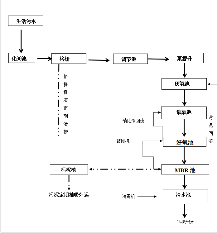 四川农村污水处理设备安装现场